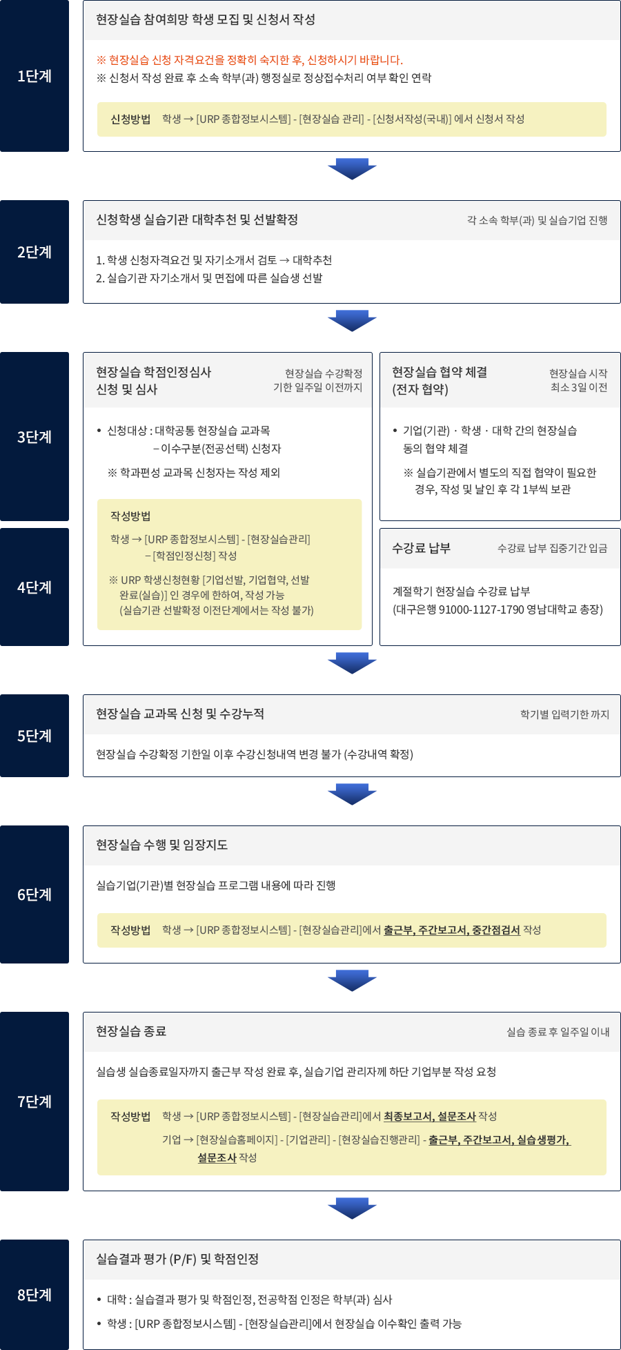 국내현장실습 운영절차